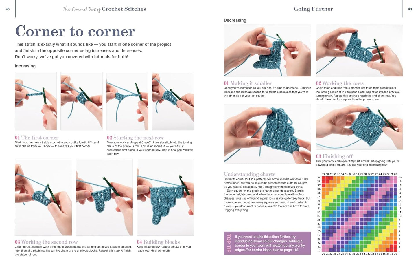 The Compact Book of Crochet Stitches – A Must-Have Guide for Every Crocheter