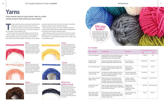 The Complete Beginner’s Guide to Crochet – Learn, Master & Create