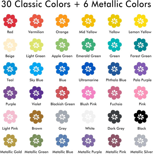 Shuttle Art 36-Colour Acrylic Paint Pen Set – Dual Tip Markers for Art & Crafting