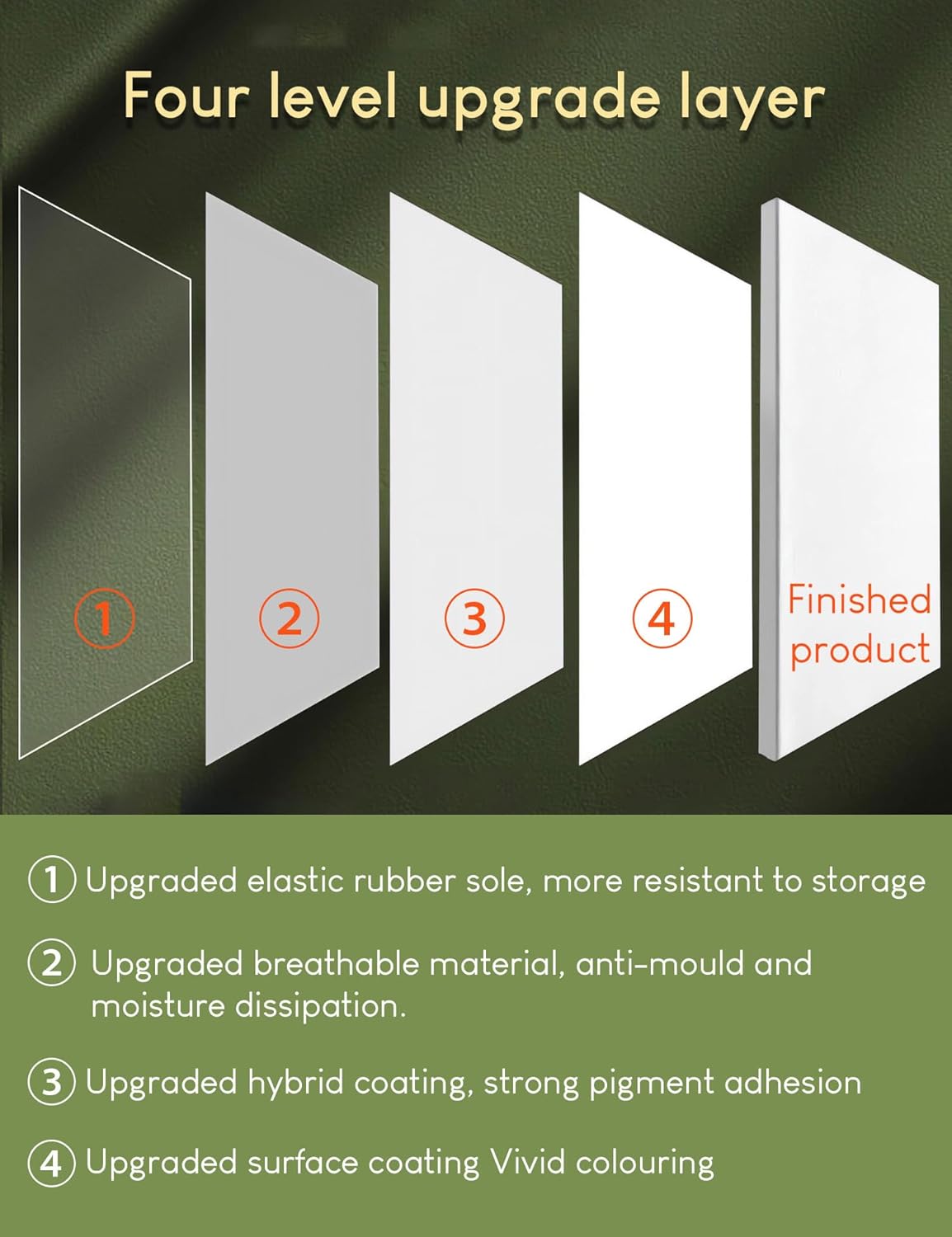 Stretched Canvas for Painting – 100% Cotton, Triple-Primed (Multiple Sizes & Packs)
