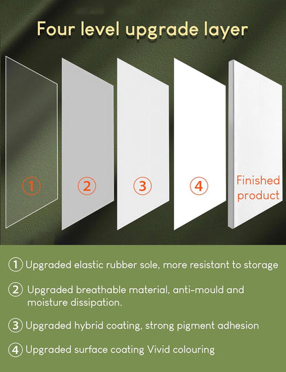 Stretched Canvas for Painting – 100% Cotton, Triple-Primed (Multiple Sizes & Packs)