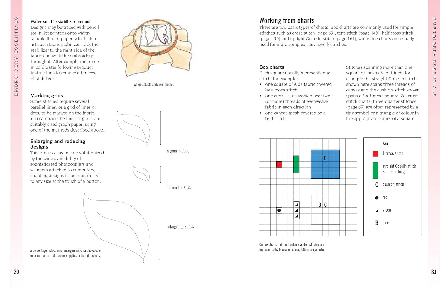 The Embroidery Stitch Bible – Master 200+ Essential Stitches
