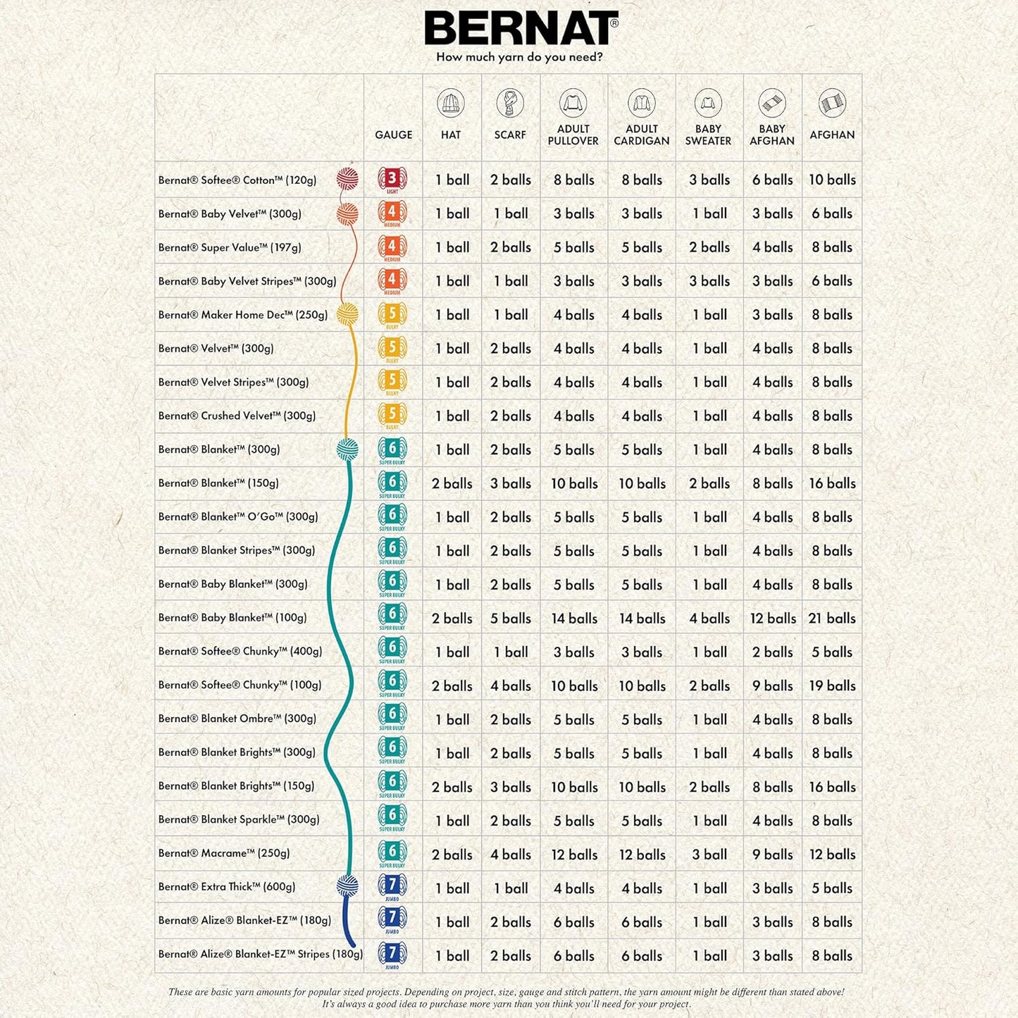 Bernat Blanket Super Bulky Yarn – 2-Pack, 300g/10.5oz Balls (Various Colours)