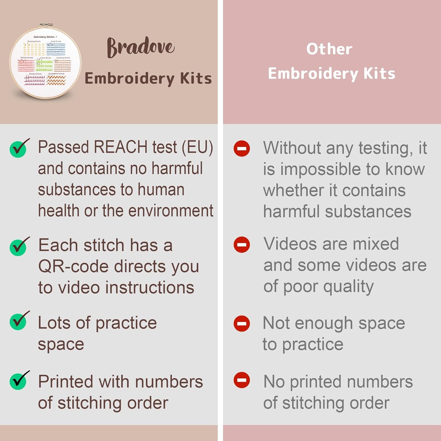 Bradove Embroidery Kit – Embrace Slow Living & Find Inner Peace