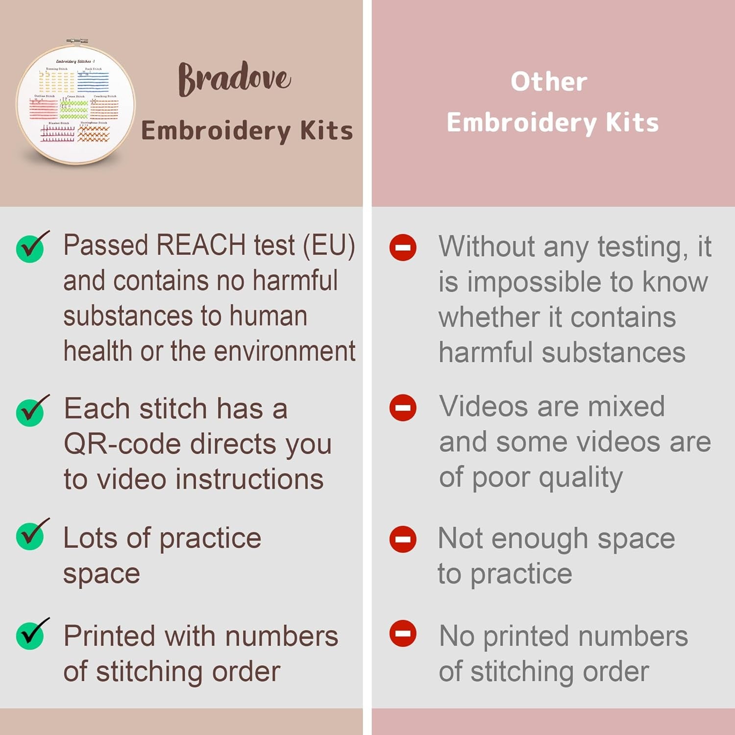 Bradove Embroidery Kit – Embrace Slow Living & Find Inner Peace