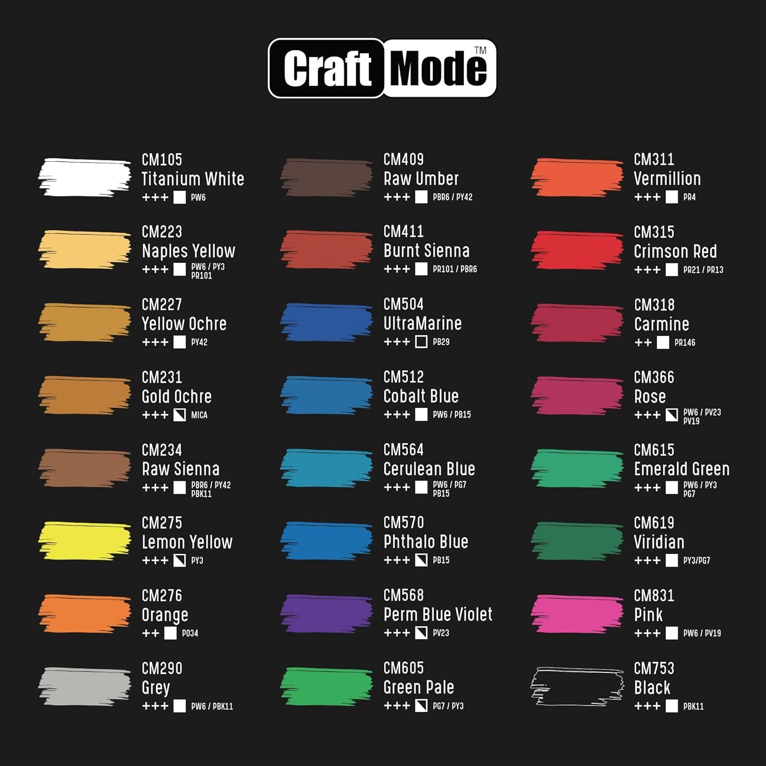 Craft Mode Acrylic Paint Set 24 12Ml Perfect for Canvas, Wood, Ceramic, Rock, Fabric & Crafts. Non-Toxic, Quick Dry Vibrant Colours. Beginners, Students and Professionals