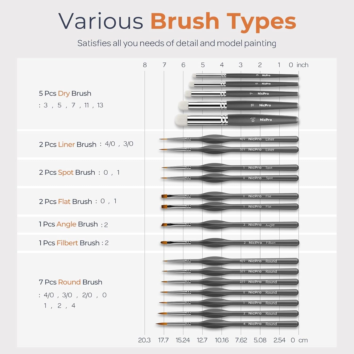 Nicpro 20 PCS Miniature Paint Brushes Drybrush, Model Paint Brush Set for Acrylic, Watercolour Detail Paint Brush Dry Brush for Model, Miniature Model, Paint by Number-With Nylon Case